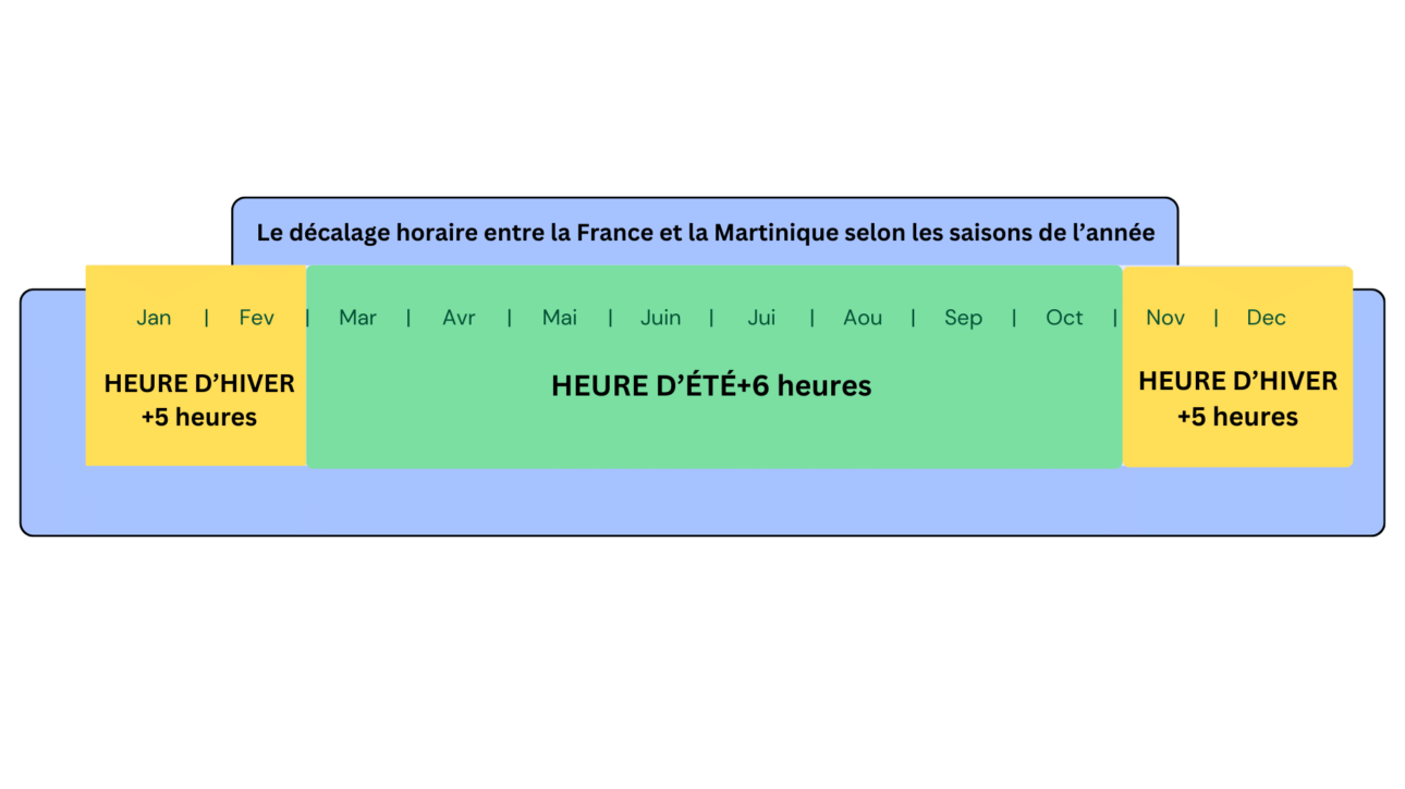 Quelle heure est-il en Martinique ? Quel décalage horaire