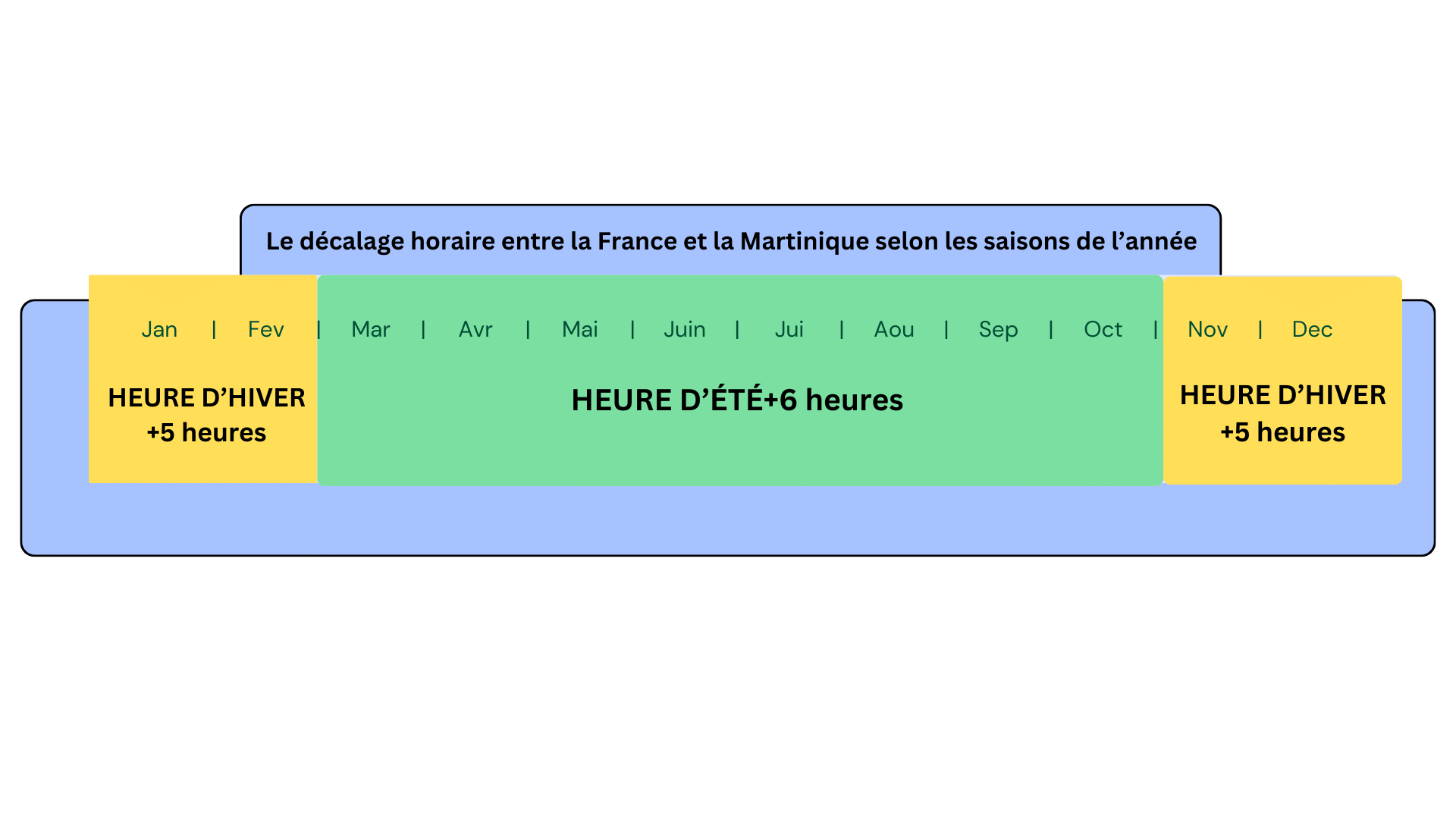 Quelle Heure Est-il En Martinique Et En Guadeloupe