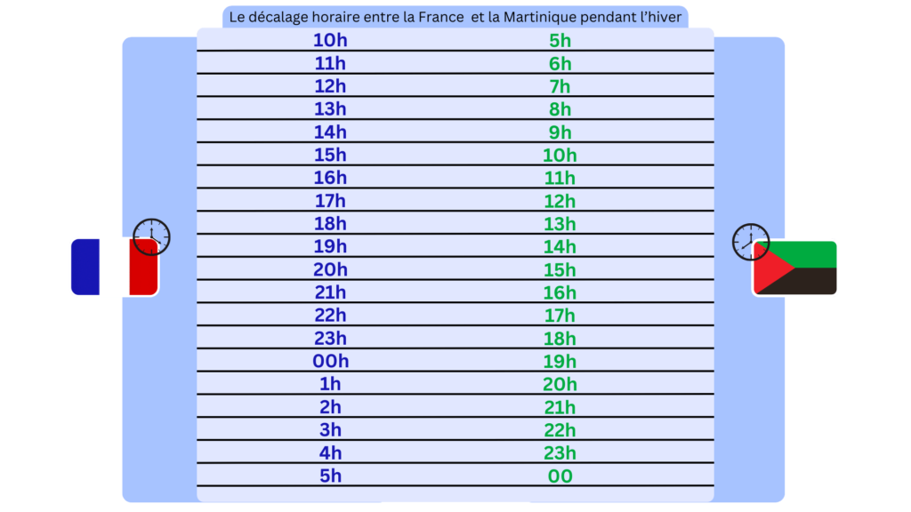 Quelle Heure Est-il En Martinique Et En Guadeloupe martiniqueauthentique.fr